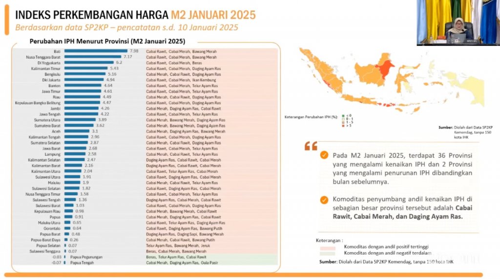 Pemkab Indramayu komitmen untuk terus mengendalikan inflasi dan stabilisasi harga pangan dengan bersinergi bersama pemerintah pusat dalam Rakor 2025.